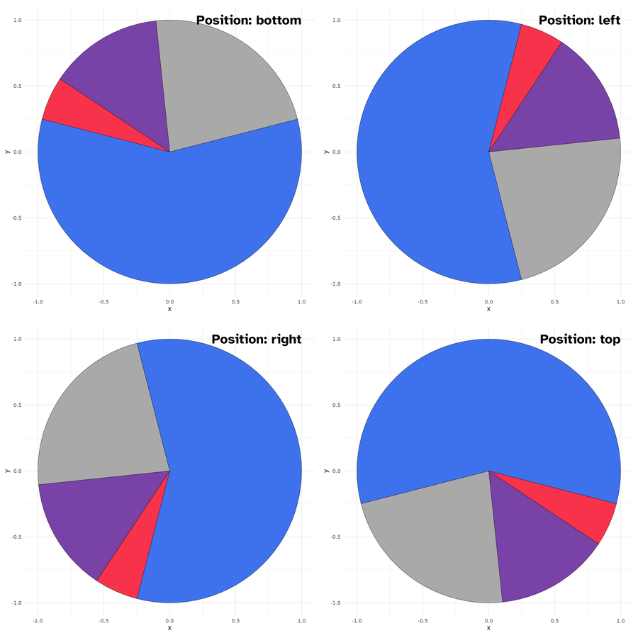 Spotlight max positions