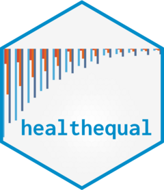 healthequal website