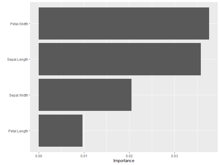 Variable Importance Plot