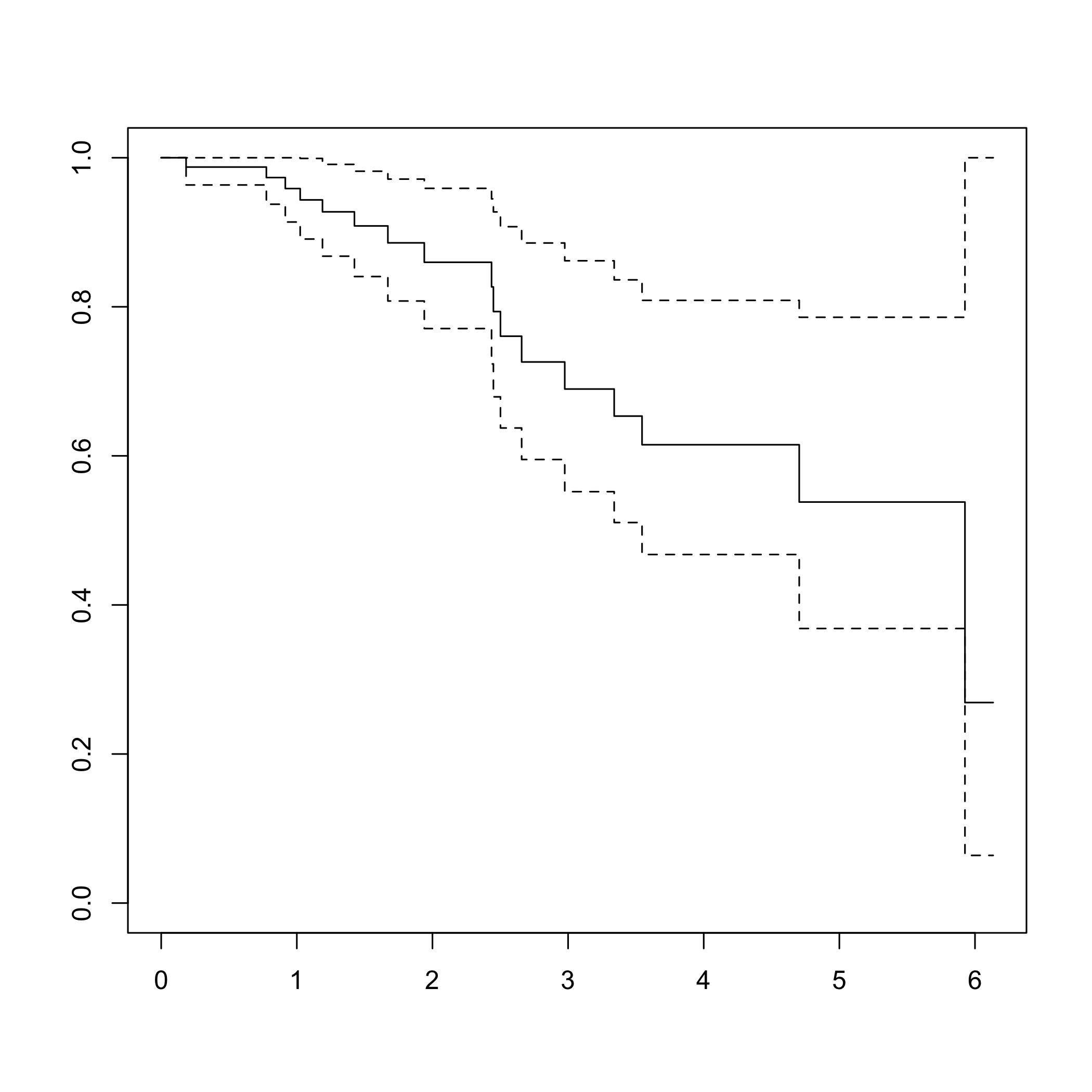 plot of chunk devianceresiduals